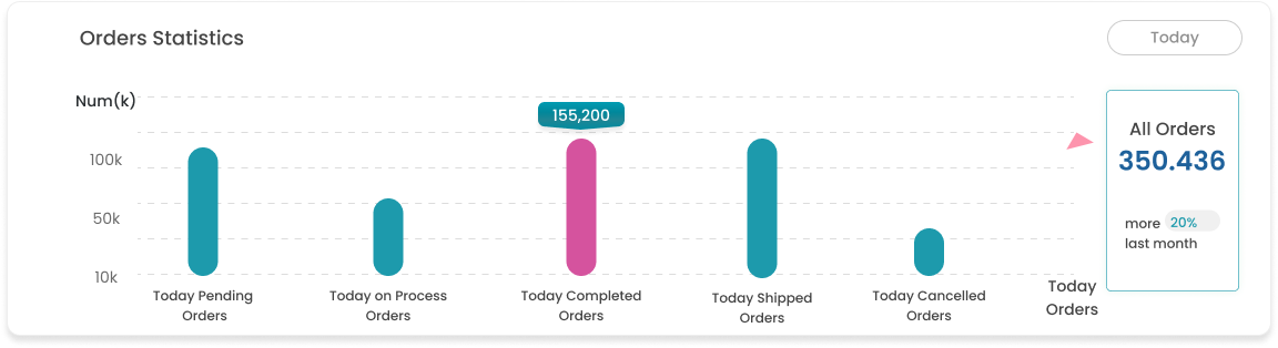 Comprehensive analytics illustration